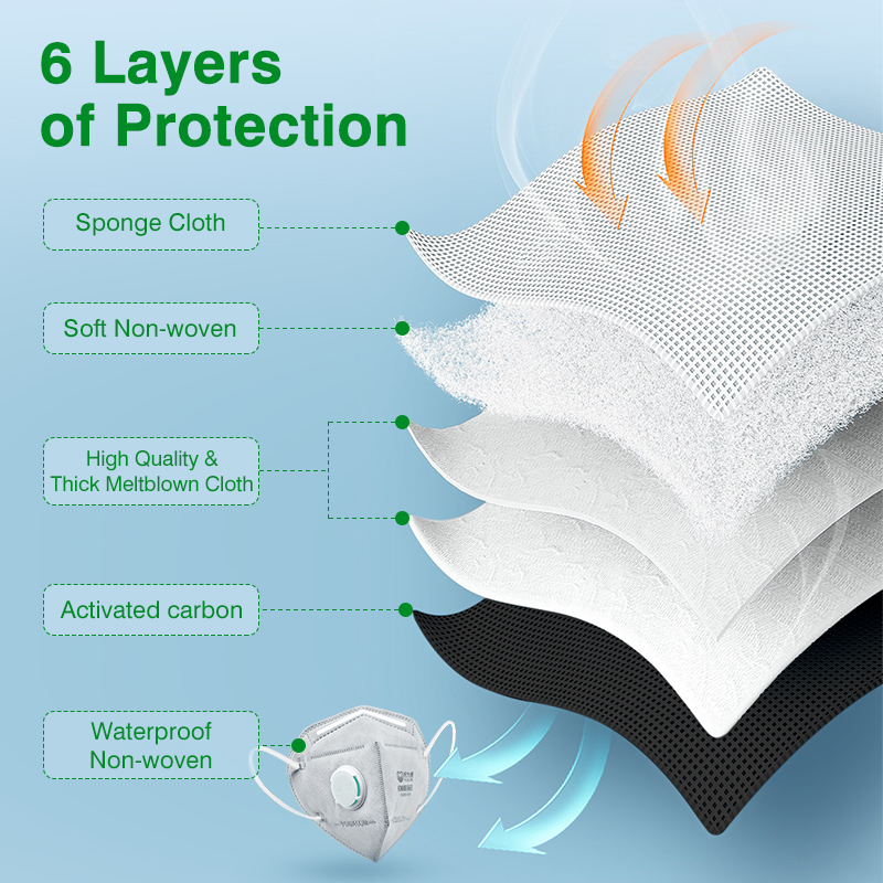 POWECOM KN95 Maskers Geactivee - Kn95 Respirator Mask recensie en prijs